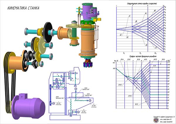 Кінематична схема фрезерного верстата СВМ1Ф4